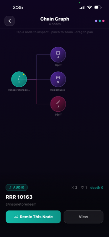 Chain Graph